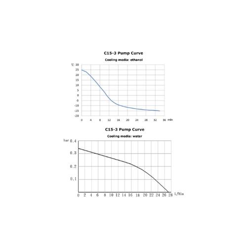 Across International 3L Compact Recirculating Chiller With Centrifugal Pump