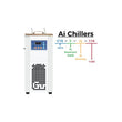 Across International 3L Compact Recirculating Chiller With Centrifugal Pump