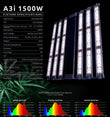 Fohse A3i  Industrial LED Grow Light (Pallet of 10)