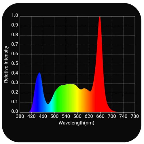 Horticulture Lighting Group Scorpion Diablo X LED Grow Light