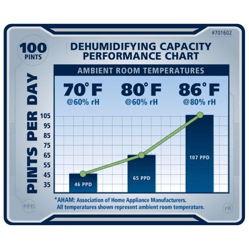 Ideal-Air Pro Series 100 Pint Dehumidifier