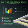 Mars Hydro FC-3000 LED Grow Light