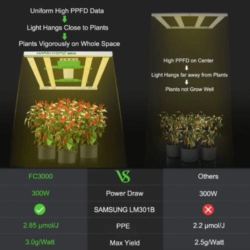 Get Free Shipping On The Mars Hydro FC-3000 LED Grow Light