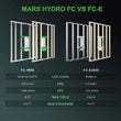Mars Hydro FC-4800 LED Grow Light