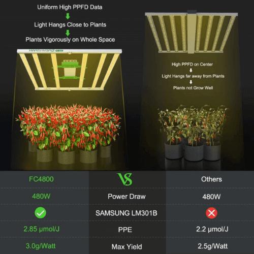 Mars Hydro FC-4800 LED Grow Light