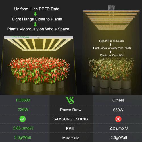 Get Free Shipping On The Mars Hydro FC 6500 LED Grow Light