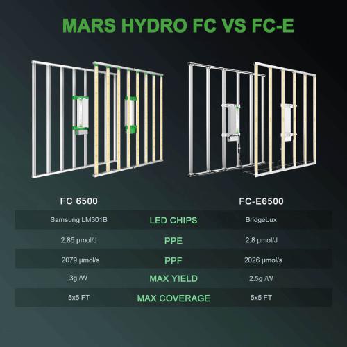 MARS HYDRO / FC 6500 / LEDライト/グロウ Get Free Shipping On The Mars Hydro FC-6500 LED Grow Light