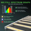 Mars Hydro FC-6500 LED Grow Light