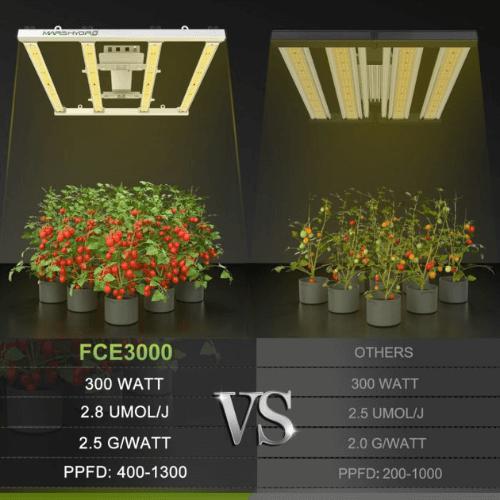 Mars Hydro FC-E3000 LED Grow Light