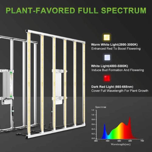 Get Free Shipping On The Mars Hydro FC E6500 LED Grow Light