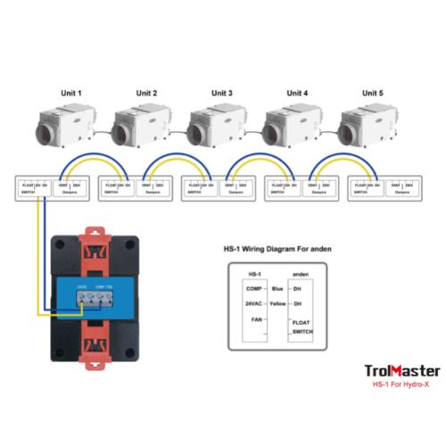 TrolMaster HS-1 24V Terminal Hydro-X Humidistat Station