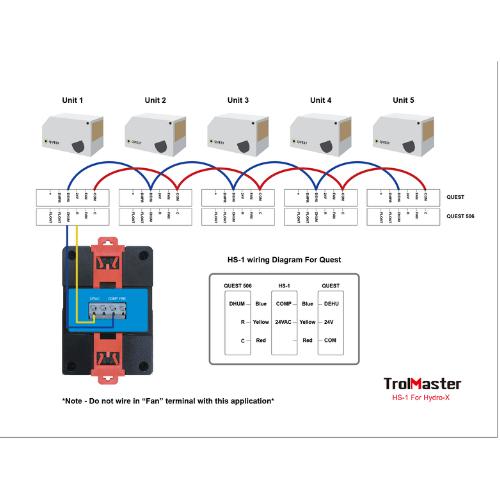 TrolMaster HS-1 24V Terminal Hydro-X Humidistat Station