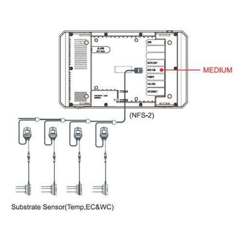 TrolMaster WCS-2 3-In-1 Cable Set (Soil Moisture Temp and EC) Sensor
