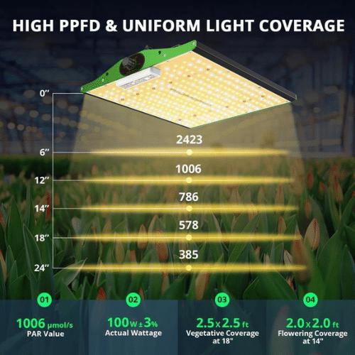 Get Free On The Viparspectra Pro Series 100W LED Grow – Heaven